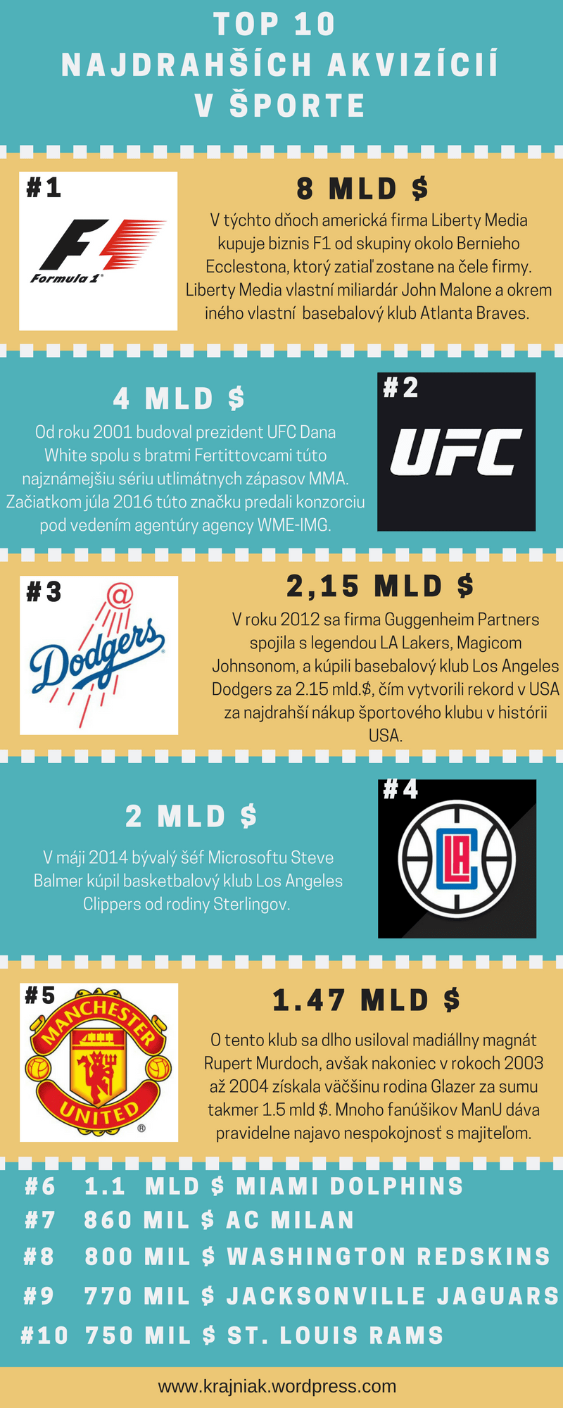 a-brief-historyof-sports