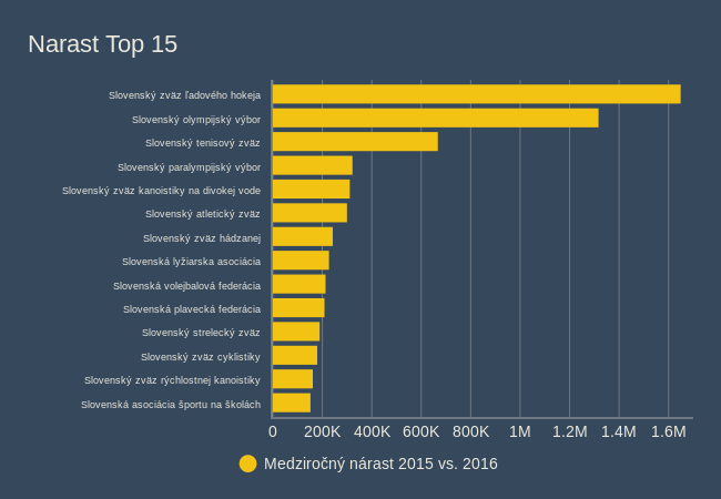 narast-top-15