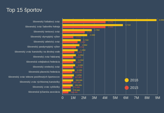 top-15-sportov-3