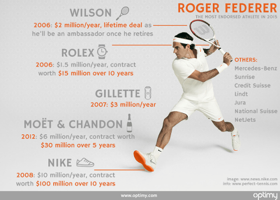 rf