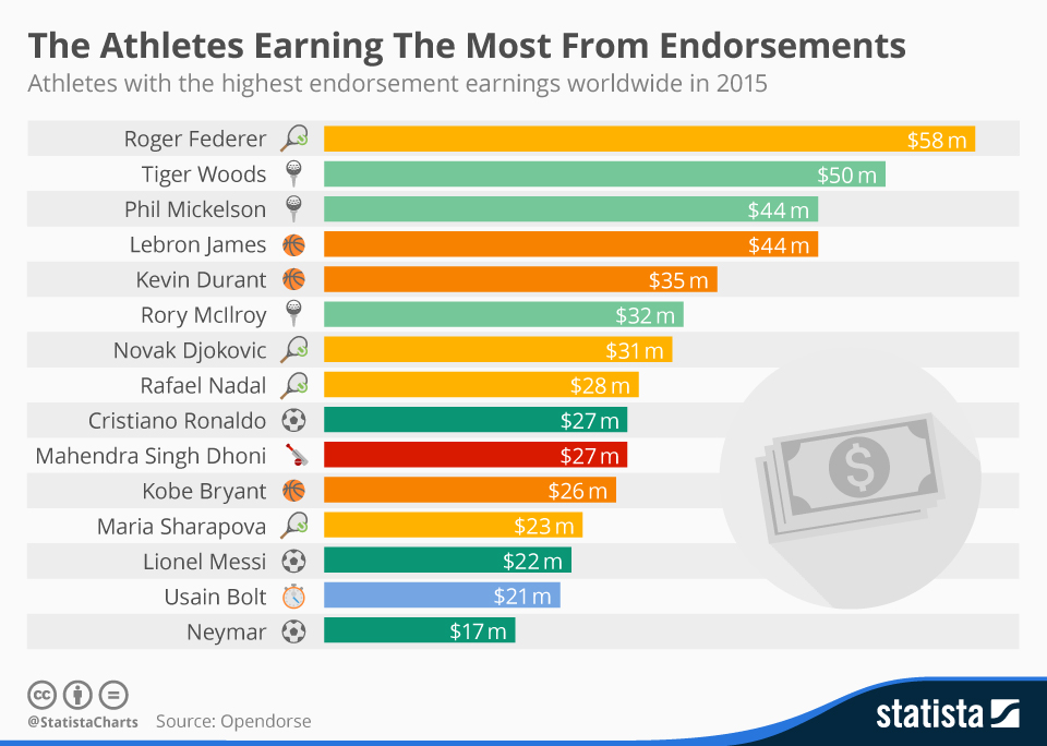 the_athletes_earning_the_most_from_endorsements_n