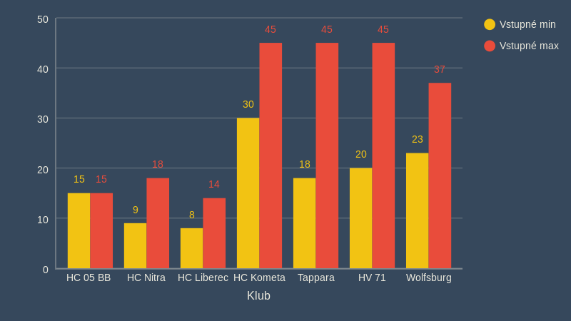 Wizard data (1)