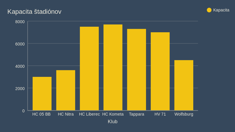Wizard data (2)