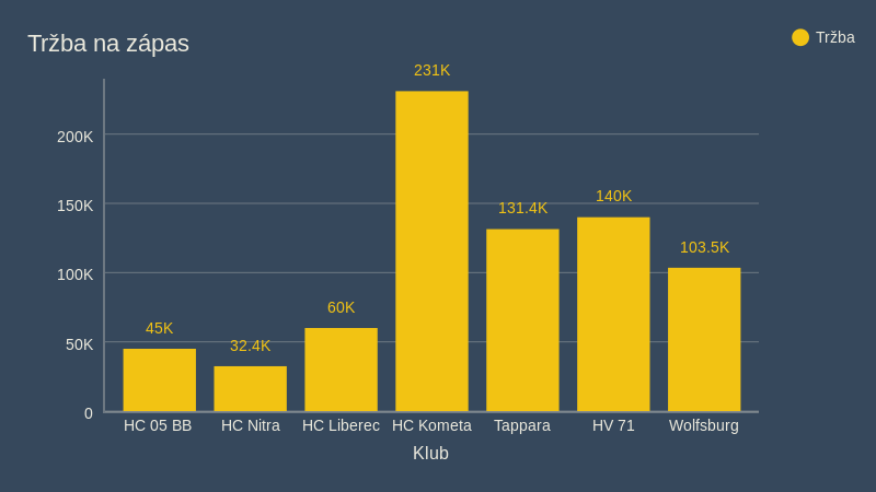 Wizard data (3)