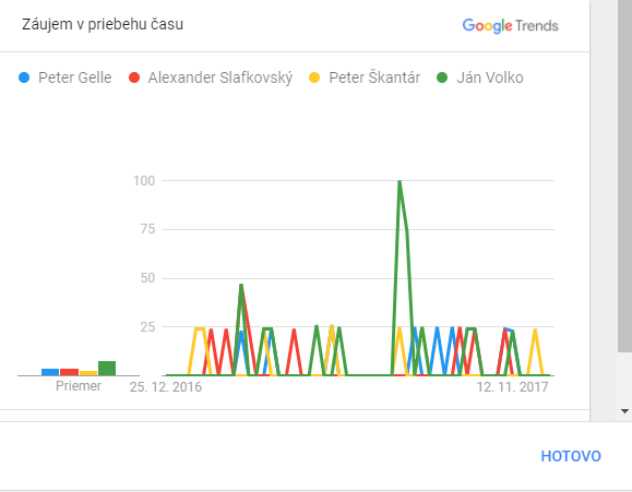 Volko Slafkovsky Gelle Skantar