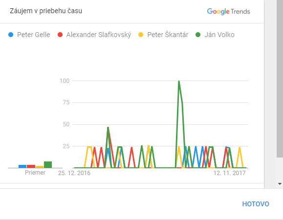 Volko Slafkovsky Gelle Skantar