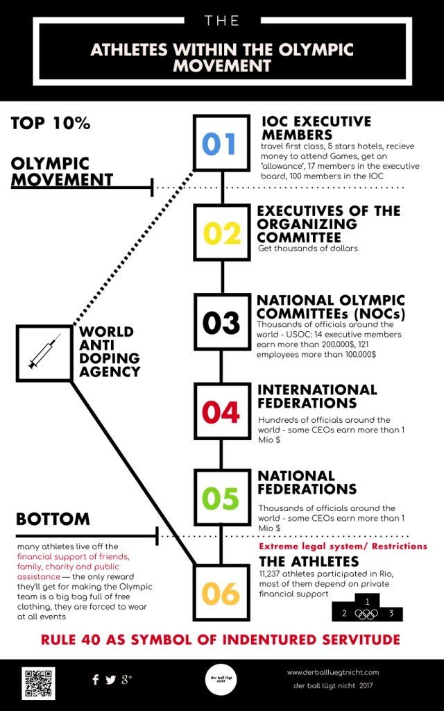 2-athlete-olympic-movement