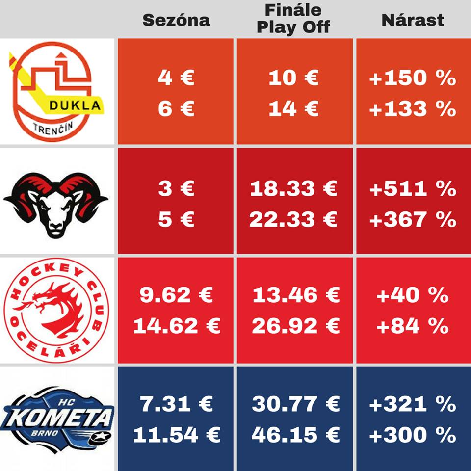 Play off