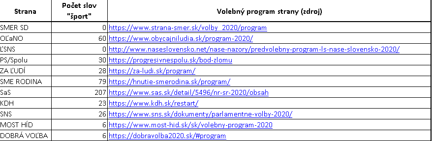 Pocty slov